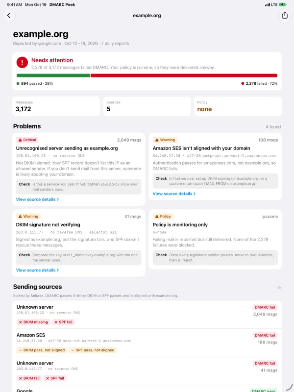 DMARC Peek on iPad: a report's sending sources, sorted by failures.