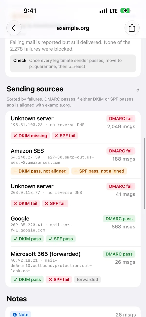 DMARC Peek on iPhone: every server sending as the domain, with DMARC, DKIM and SPF results.