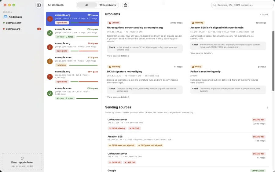 DMARC Peek on Mac: domains, weeks of reports, and a report's sending sources with DKIM and SPF results for each.